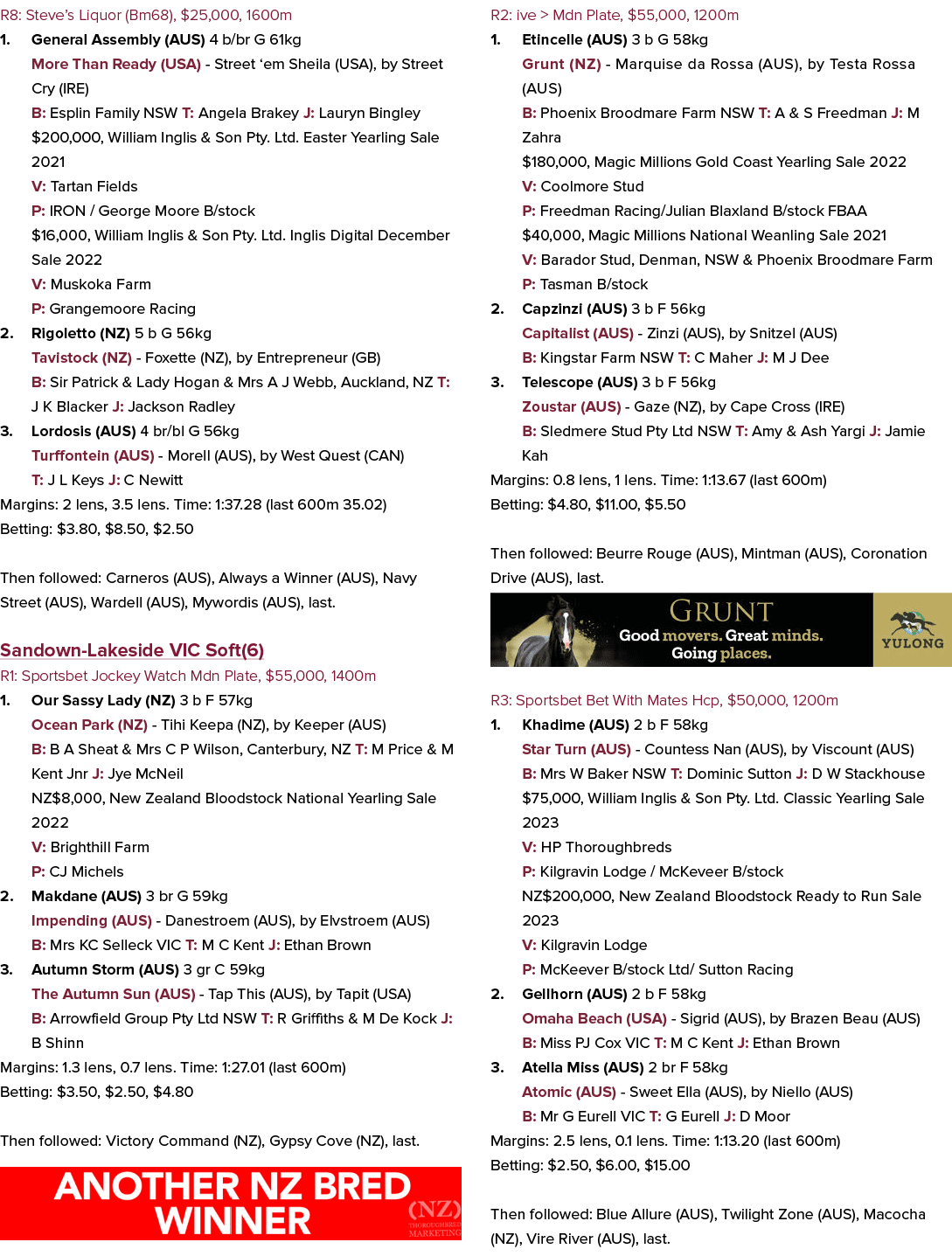 R8: Steve’s Liquor (Bm68), $25,000, 1600m 1. General Assembly (AUS) 4 b/br G 61kg More Than Ready (USA) Street ‘em Sh...