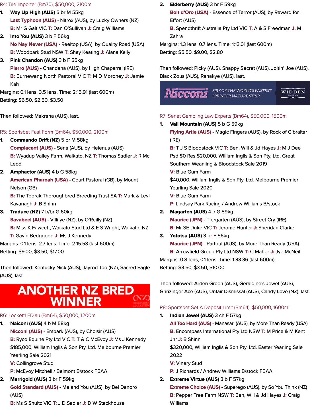 R4: Tile Importer (Bm70), $50,000, 2100m 1. Way Up High (AUS) 5 br M 55kg Last Typhoon (AUS) Nitrox (AUS), by Lucky O...