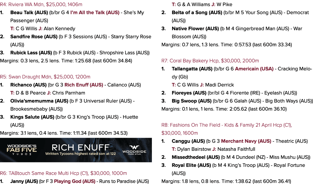 R4: Riviera WA Mdn, $25,000, 1406m 1. Beau Talk (AUS) (b/br G 4 I’m All the Talk (AUS) She’s My Passenger (AUS) T: C ...