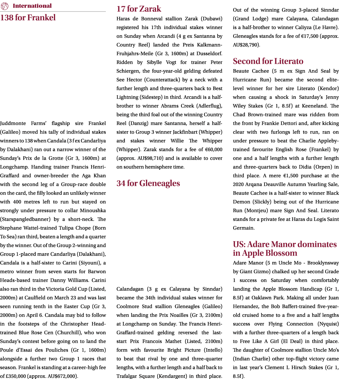 ￼ 138 for Frankel Juddmonte Farms’ flagship sire Frankel (Galileo) moved his tally of individual stakes winners to 13...