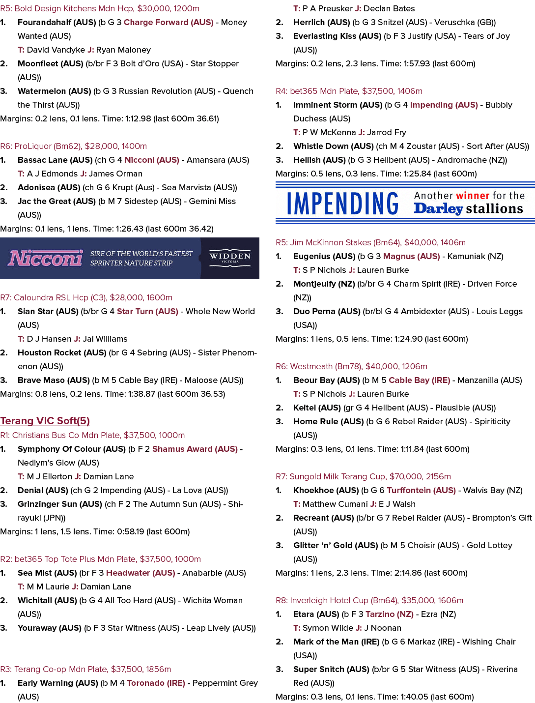 R5: Bold Design Kitchens Mdn Hcp, $30,000, 1200m 1. Fourandahalf (AUS) (b G 3 Charge Forward (AUS) Money Wanted (AUS)...