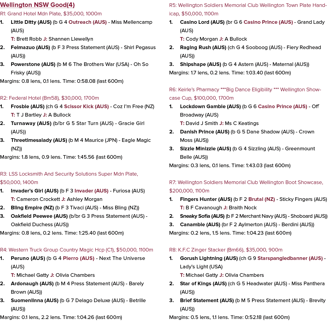 Wellington NSW Good(4) R1: Grand Hotel Mdn Plate, $35,000, 1000m 1. Little Ditty (AUS) (b G 4 Outreach (AUS) Miss Mel...