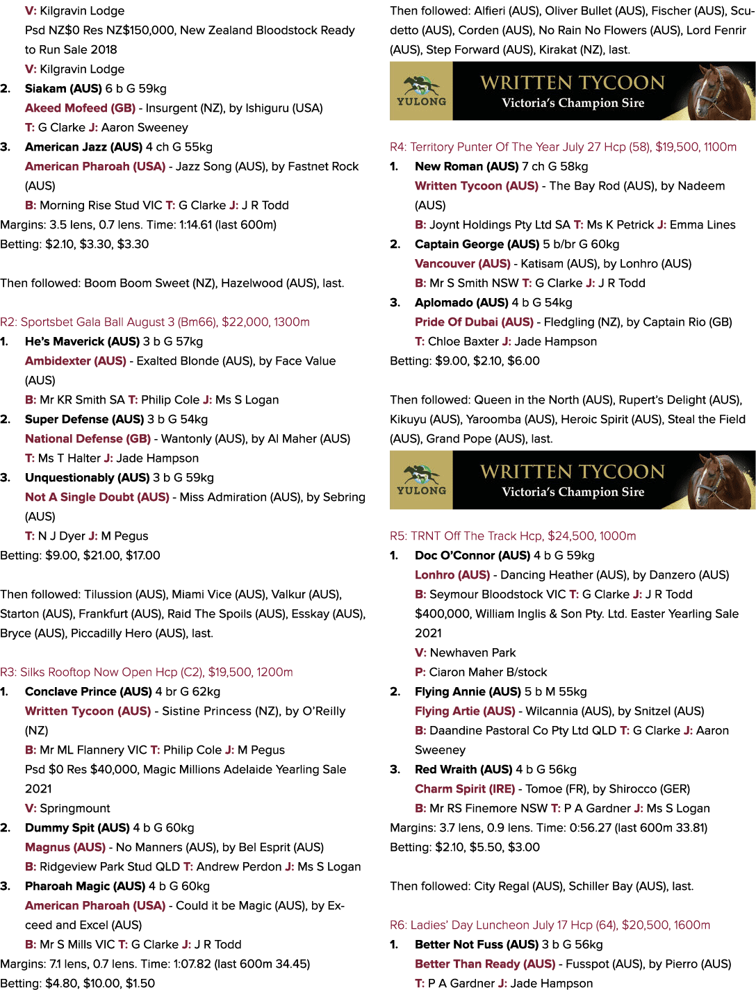 V: Kilgravin Lodge Psd NZ$0 Res NZ$150,000, New Zealand Bloodstock Ready to Run Sale 2018 V: Kilgravin Lodge 2. Siaka...