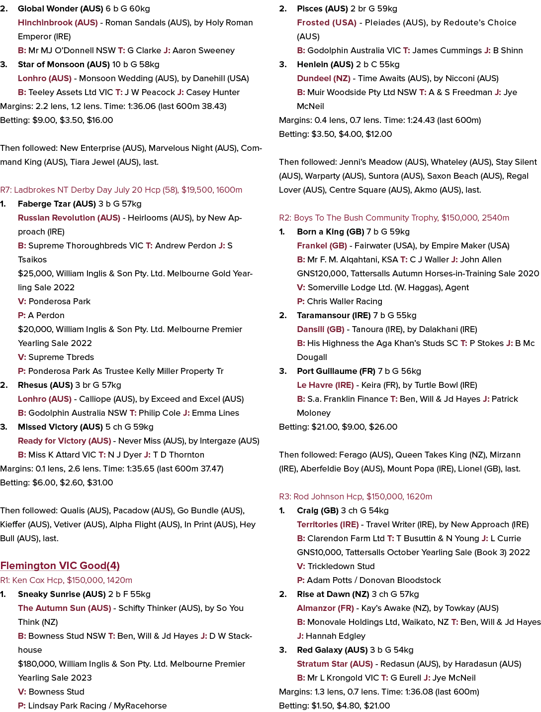 2. Global Wonder (AUS) 6 b G 60kg Hinchinbrook (AUS) Roman Sandals (AUS), by Holy Roman Emperor (IRE) B: Mr MJ O’Donn...