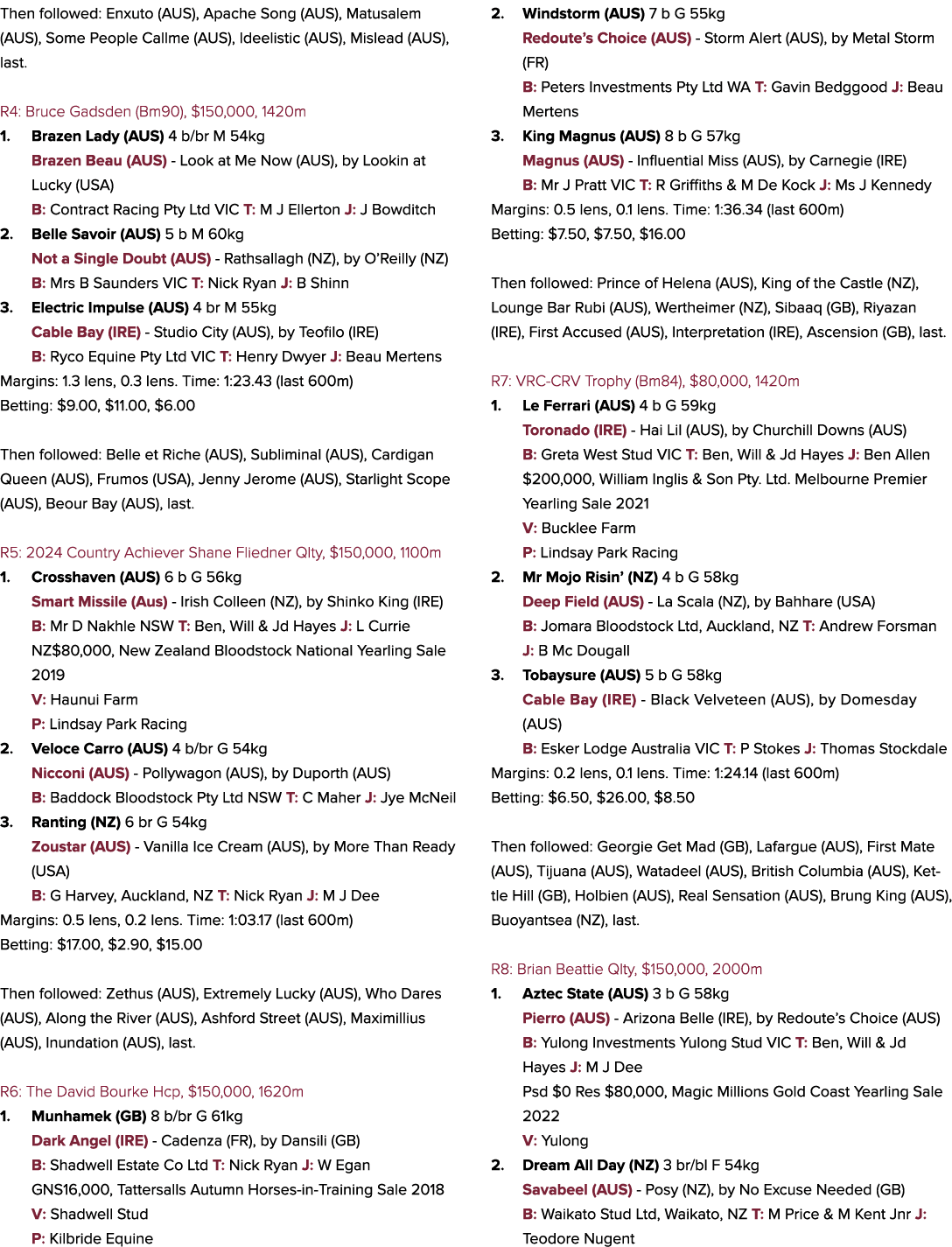Then followed: Enxuto (AUS), Apache Song (AUS), Matusalem (AUS), Some People Callme (AUS), Ideelistic (AUS), Mislead ...