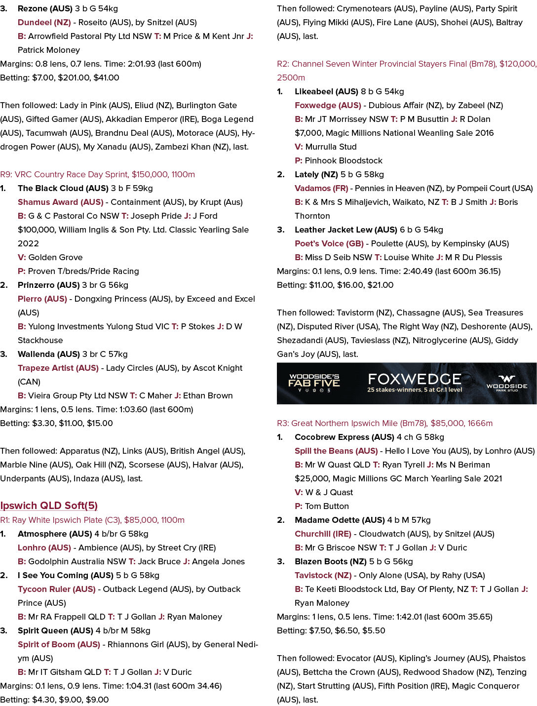 3. Rezone (AUS) 3 b G 54kg Dundeel (NZ) Roseito (AUS), by Snitzel (AUS) B: Arrowfield Pastoral Pty Ltd NSW T: M Price...