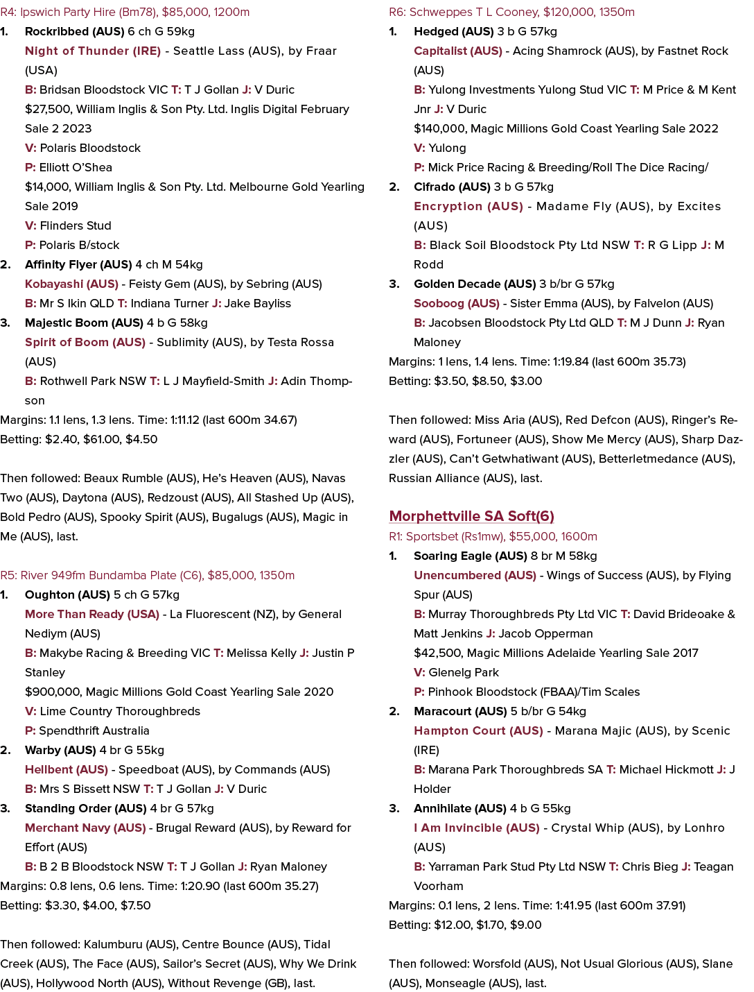 R4: Ipswich Party Hire (Bm78), $85,000, 1200m 1. Rockribbed (AUS) 6 ch G 59kg Night of Thunder (IRE) Seattle Lass (AU...