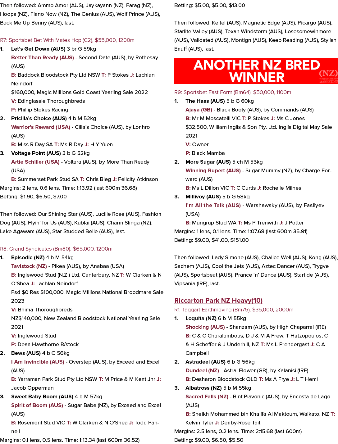 Then followed: Ammo Amor (AUS), Jaykayann (NZ), Farag (NZ), Hoops (NZ), Fiano Now (NZ), The Genius (AUS), Wolf Prince...