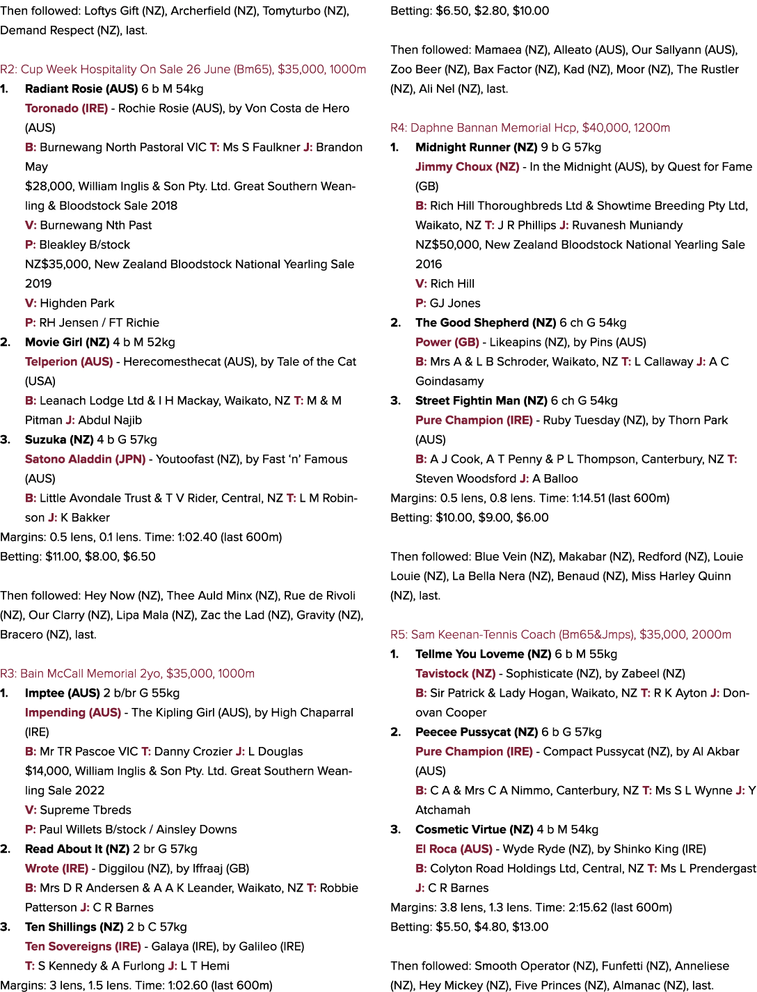 Then followed: Loftys Gift (NZ), Archerfield (NZ), Tomyturbo (NZ), Demand Respect (NZ), last. R2: Cup Week Hospitalit...