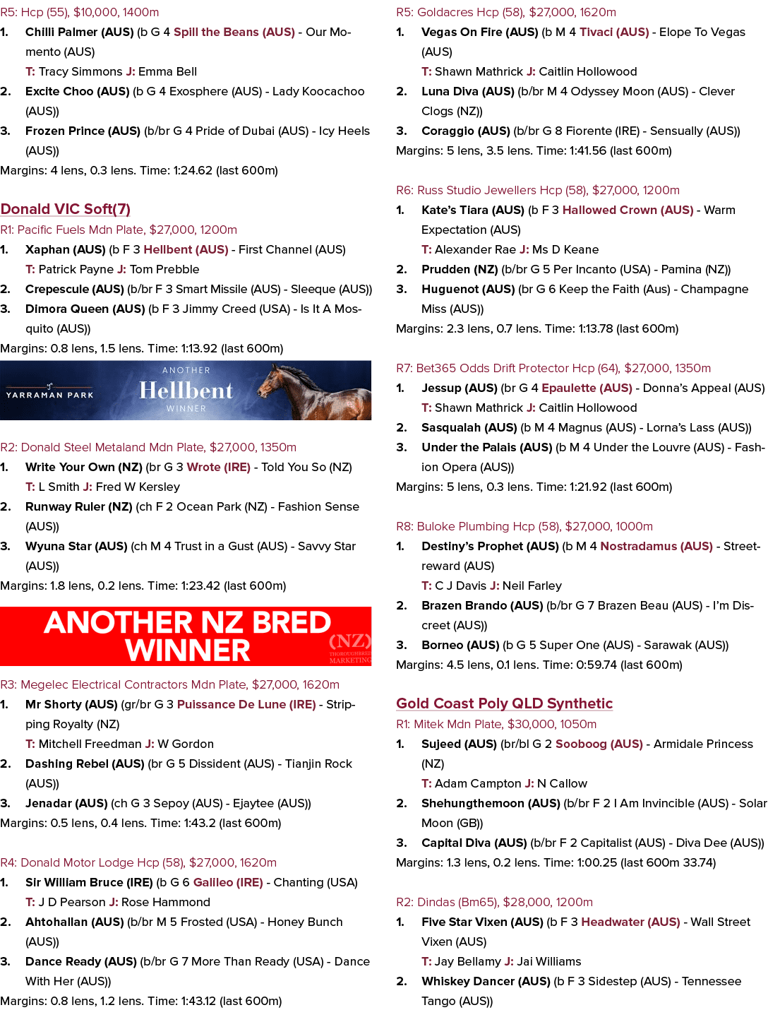 R5: Hcp (55), $10,000, 1400m 1. Chilli Palmer (AUS) (b G 4 Spill the Beans (AUS) Our Momento (AUS) T: Tracy Simmons J...