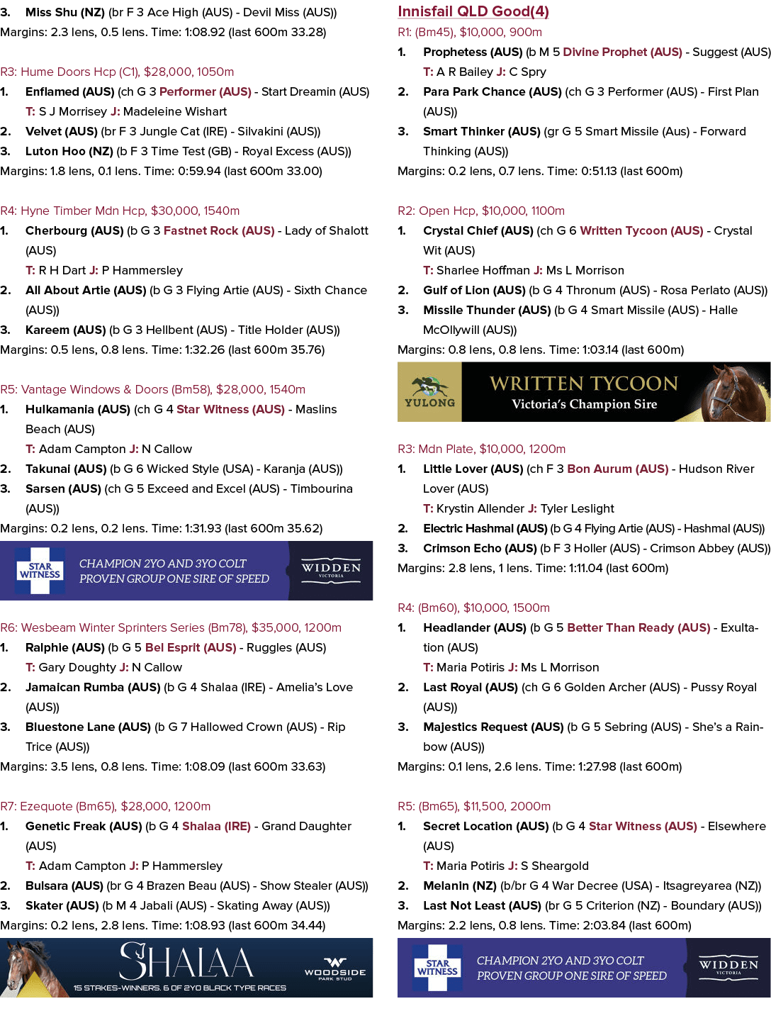 3. Miss Shu (NZ) (br F 3 Ace High (AUS) Devil Miss (AUS)) Margins: 2.3 lens, 0.5 lens. Time: 1:08.92 (last 600m 33.28...