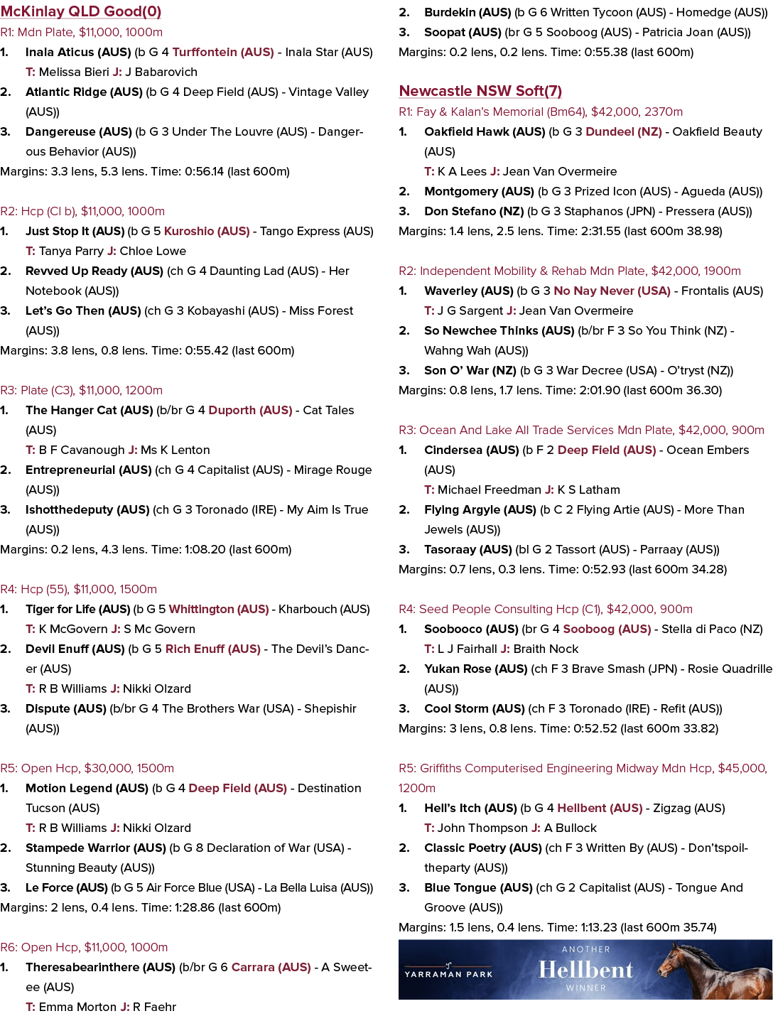 McKinlay QLD Good(0) R1: Mdn Plate, $11,000, 1000m 1. Inala Aticus (AUS) (b G 4 Turffontein (AUS) Inala Star (AUS) T:...