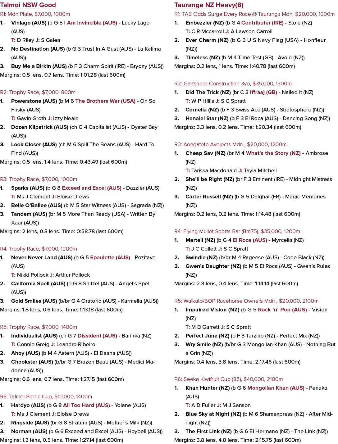 Talmoi NSW Good R1: Mdn Plate, $7,000, 1000m 1. Vinlago (AUS) (b G 5 I Am Invincible (AUS) Lucky Lago (AUS) T: D Rile...