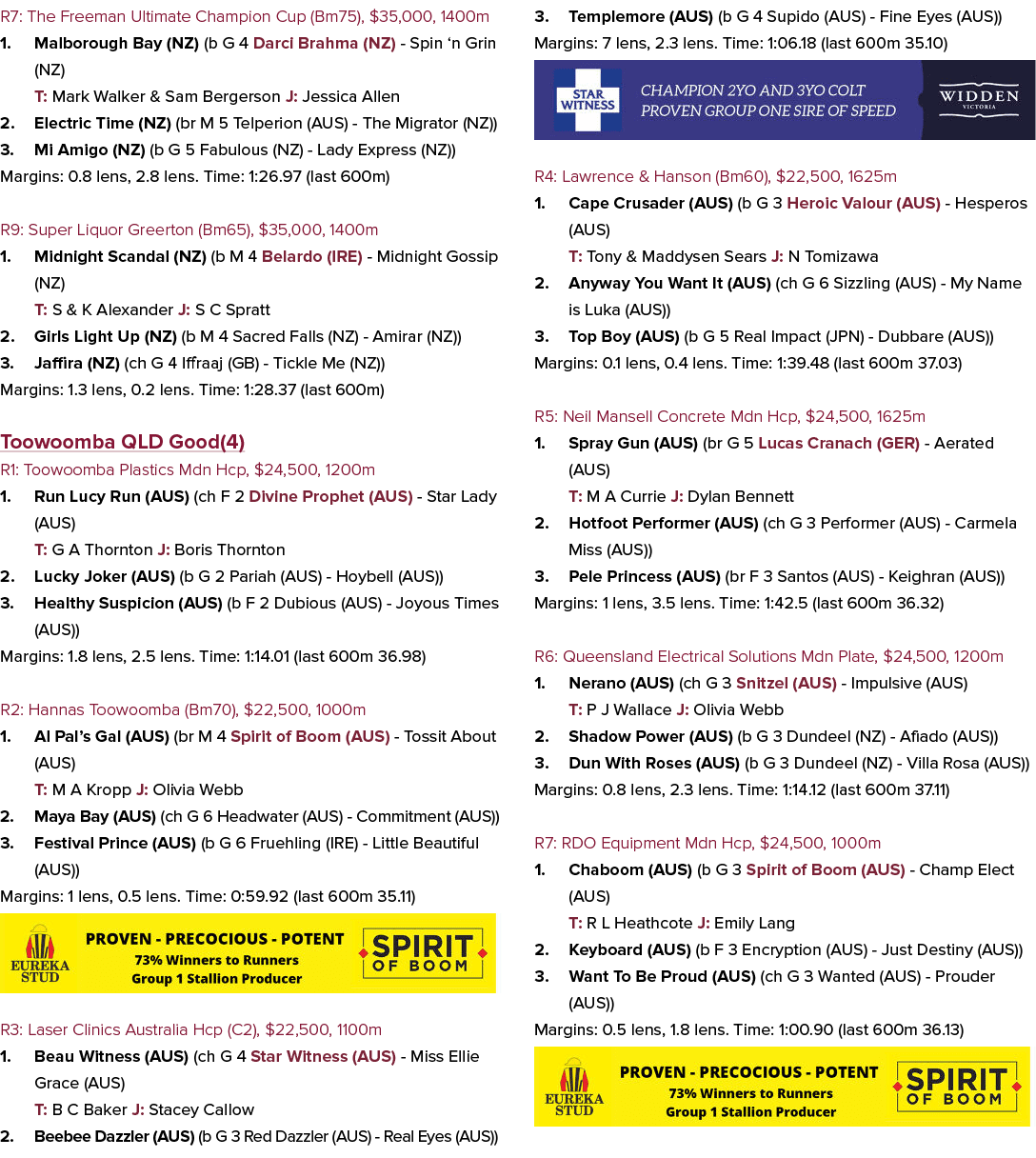 R7: The Freeman Ultimate Champion Cup (Bm75), $35,000, 1400m 1. Malborough Bay (NZ) (b G 4 Darci Brahma (NZ) Spin ‘n ...