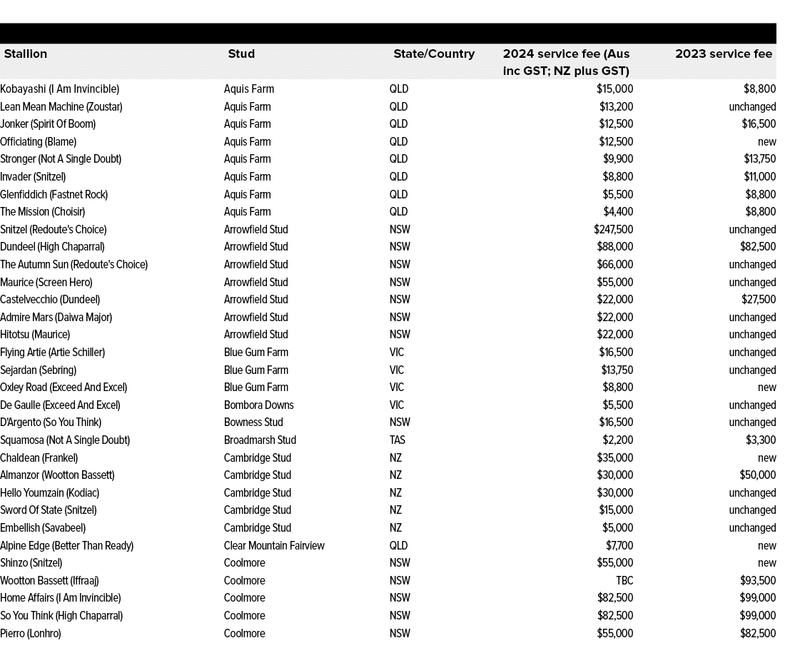 ,,,Stallion,Stud,State/Country,2024 service fee (Aus inc GST; NZ plus GST),2023 service fee,Kobayashi (I Am Invincibl...