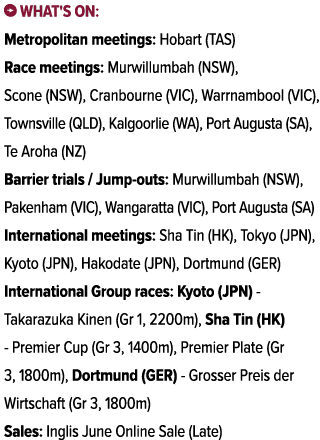 ￼ What's on: Metropolitan meetings: Hobart (TAS) Race meetings: Murwillumbah (NSW), Scone (NSW), Cranbourne (VIC), Wa...