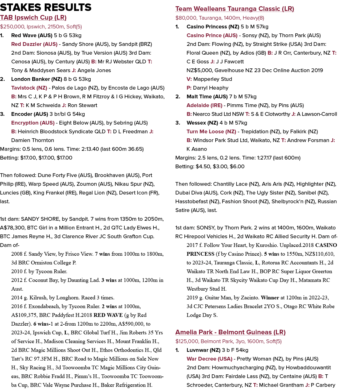 Stakes Results TAB Ipswich Cup (LR) $250,000, Ipswich, 2150m, Soft(5) 1. Red Wave (AUS) 5 b G 53kg Red Dazzler (AUS) ...