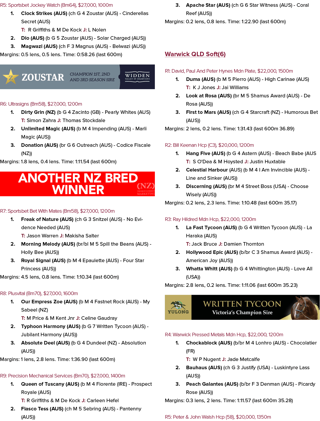 R5: Sportsbet Jockey Watch (Bm64), $27,000, 1000m 1. Clock Strikes (AUS) (ch G 4 Zoustar (AUS) Cinderellas Secret (AU...