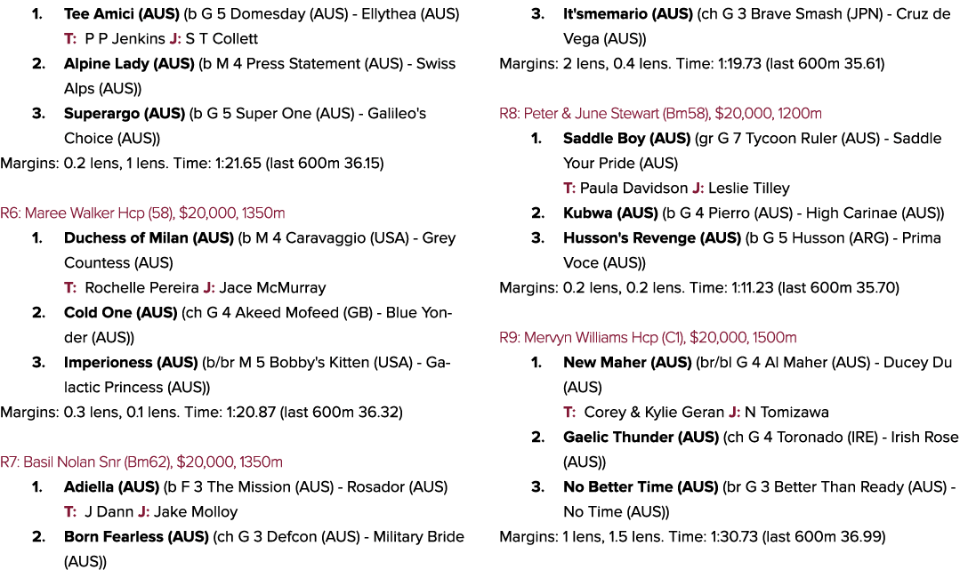 1. Tee Amici (AUS) (b G 5 Domesday (AUS) Ellythea (AUS) T: P P Jenkins J: S T Collett 2. Alpine Lady (AUS) (b M 4 Pre...