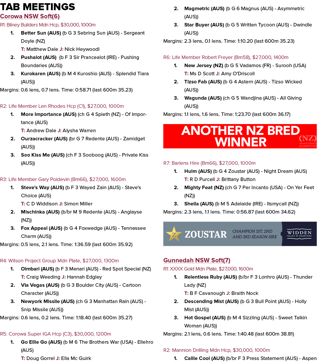Tab Meetings Corowa NSW Soft(6) R1: Bilney Builders Mdn Hcp, $30,000, 1000m 1. Better Sun (AUS) (b G 3 Sebring Sun (A...
