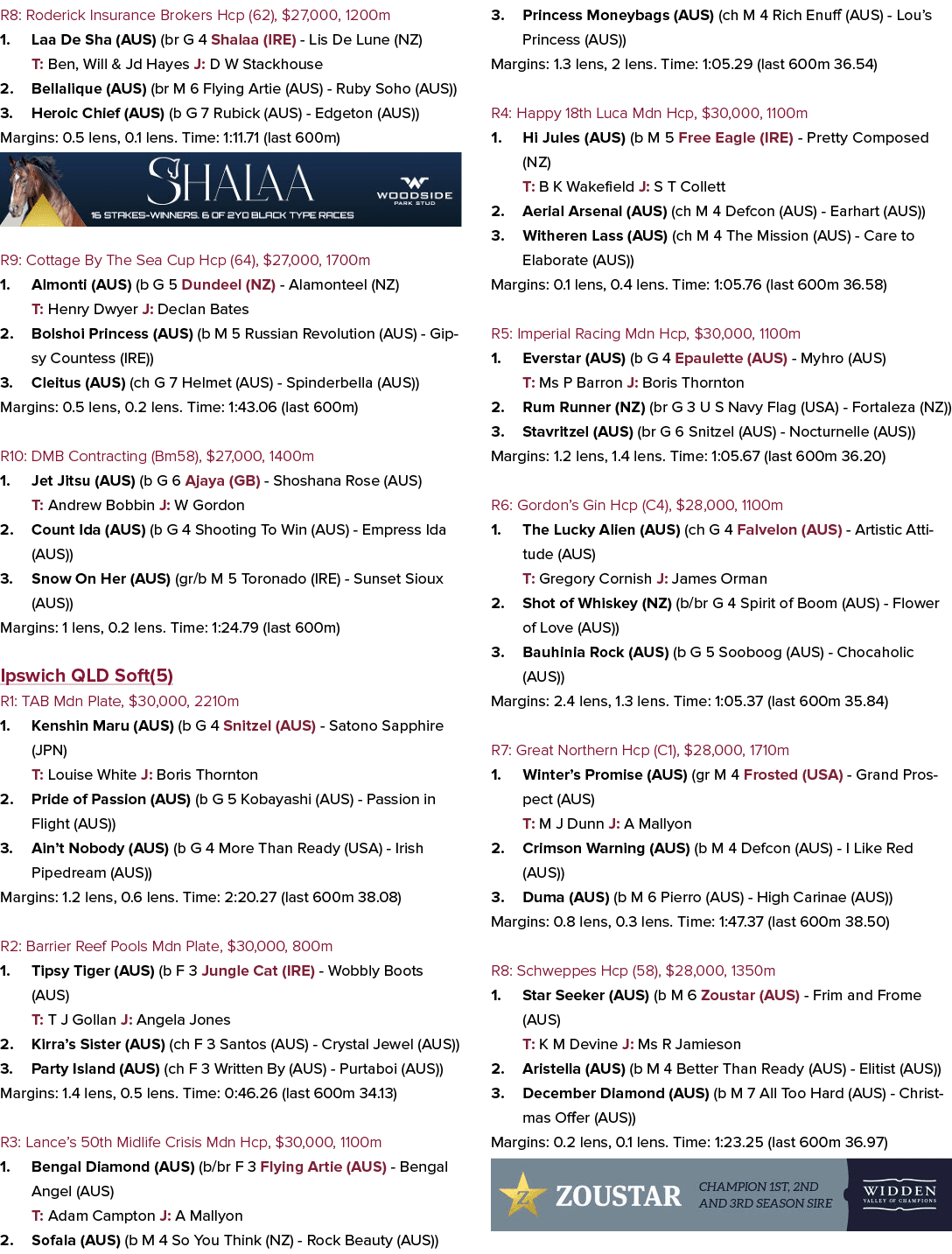 R8: Roderick Insurance Brokers Hcp (62), $27,000, 1200m 1. Laa De Sha (AUS) (br G 4 Shalaa (IRE) Lis De Lune (NZ) T: ...