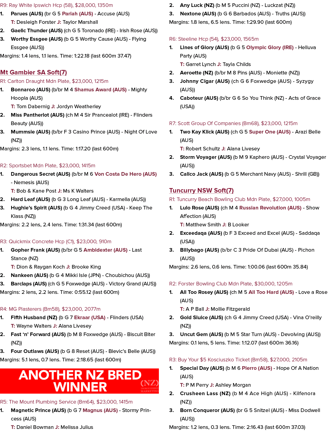 R9: Ray White Ipswich Hcp (58), $28,000, 1350m 1. Parues (AUS) (br G 5 Pariah (AUS) Accuse (AUS) T: Desleigh Forster ...