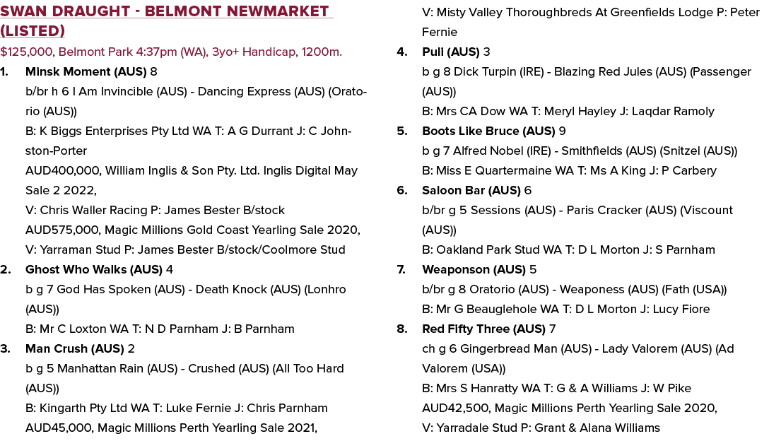 Swan Draught Belmont Newmarket (Listed) $125,000, Belmont Park 4:37pm (WA), 3yo+ Handicap, 1200m. 1. Minsk Moment (AU...