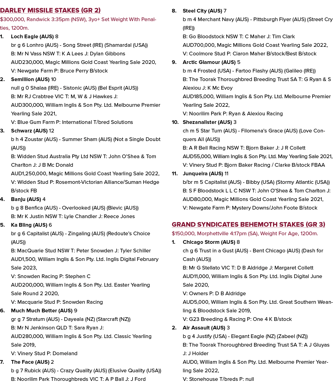 Darley Missile Stakes (GR 2) $300,000, Randwick 3:35pm (NSW), 3yo+ Set Weight With Penalties, 1200m. 1. Loch Eagle (A...