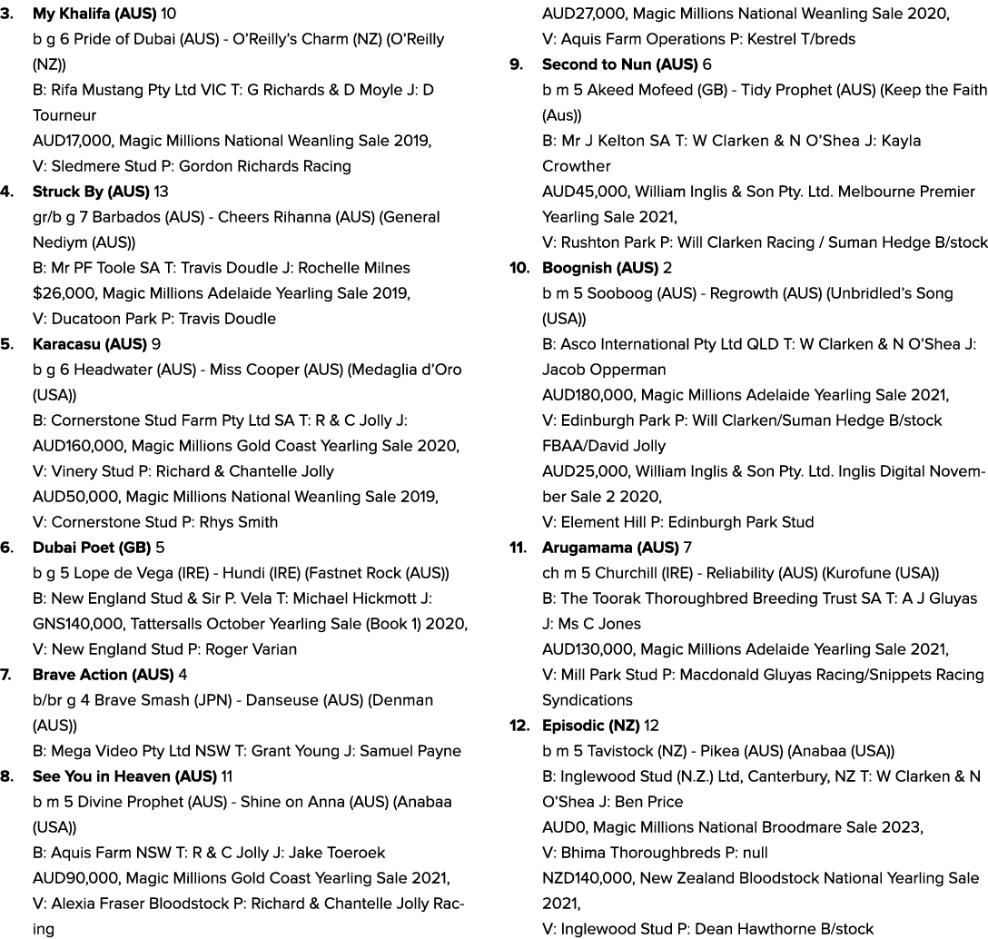 3. My Khalifa (AUS) 10 b g 6 Pride of Dubai (AUS) O’Reilly’s Charm (NZ) (O’Reilly (NZ)) B: Rifa Mustang Pty Ltd VIC T...
