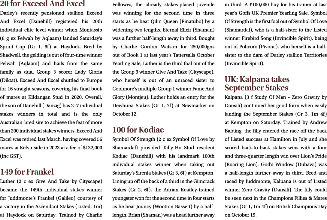 20 for Exceed And Excel Darley’s recently pensioned stallion Exceed And Excel (Danehill) registered his 20th individu...