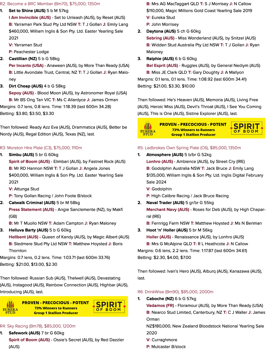 R2: Become a BRC Member (Bm70), $75,000, 1350m 1. Set to Shine (AUS) 5 b M 57kg I Am Invincible (AUS) Set to Unleash ...