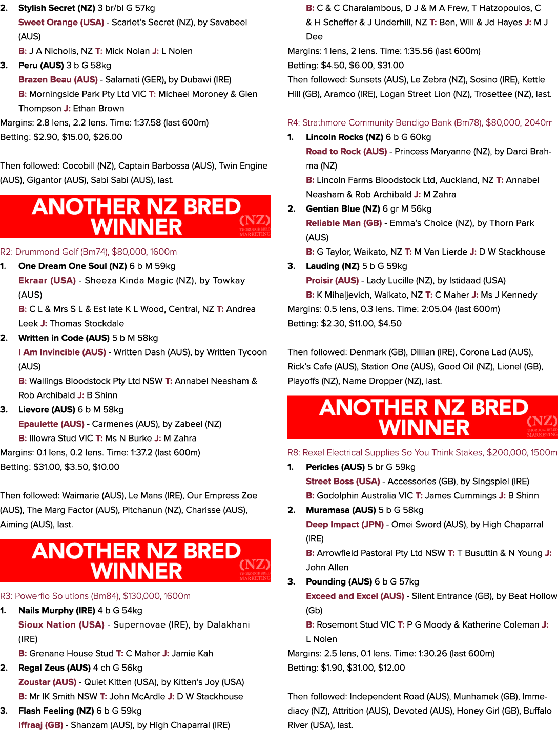2. Stylish Secret (NZ) 3 br/bl G 57kg Sweet Orange (USA) Scarlet’s Secret (NZ), by Savabeel (AUS) B: J A Nicholls, NZ...