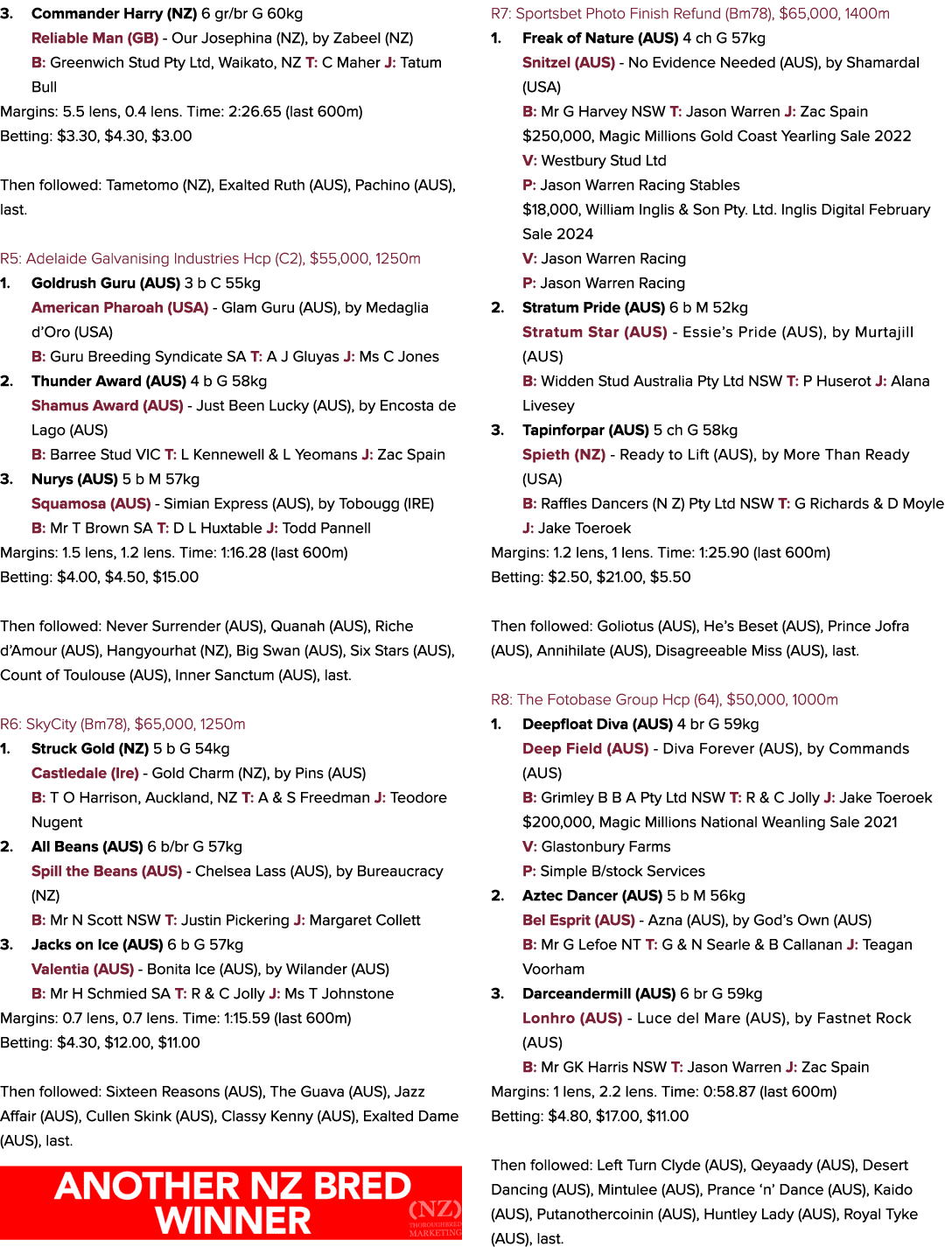 3. Commander Harry (NZ) 6 gr/br G 60kg Reliable Man (GB) Our Josephina (NZ), by Zabeel (NZ) B: Greenwich Stud Pty Ltd...