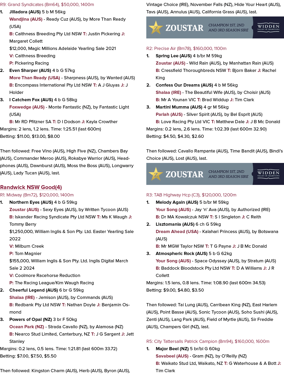 R9: Grand Syndicates (Bm64), $50,000, 1400m 1. Jilladora (AUS) 5 b M 56kg Wandjina (AUS) Ready Cuz (AUS), by More Tha...