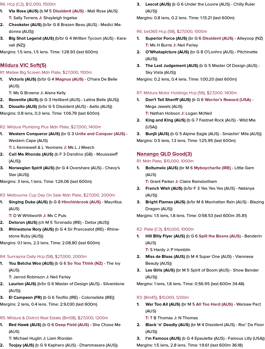 R6: Hcp (C2), $12,000, 1500m 1. Via Rose (AUS) (b M 5 Dissident (AUS) Mali Rose (AUS) T: Sally Torrens J: Shayleigh I...