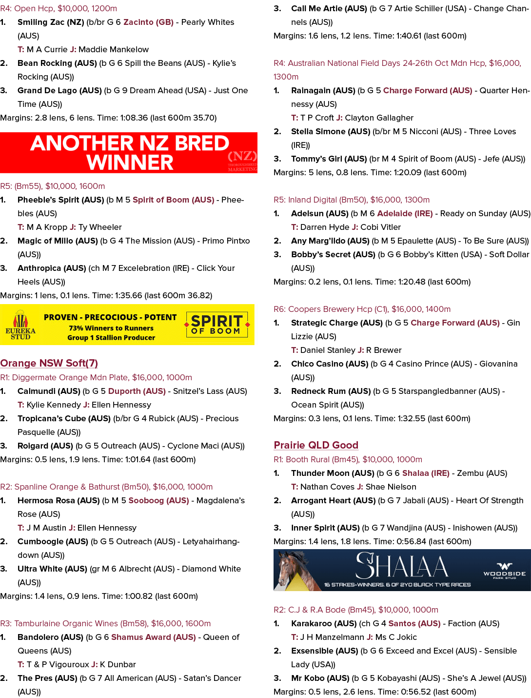 R4: Open Hcp, $10,000, 1200m 1. Smiling Zac (NZ) (b/br G 6 Zacinto (GB) Pearly Whites (AUS) T: M A Currie J: Maddie M...