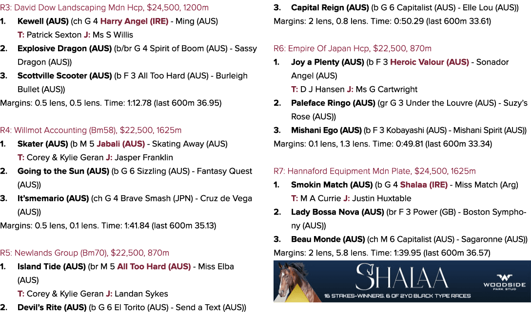R3: David Dow Landscaping Mdn Hcp, $24,500, 1200m 1. Kewell (AUS) (ch G 4 Harry Angel (IRE) Ming (AUS) T: Patrick Sex...