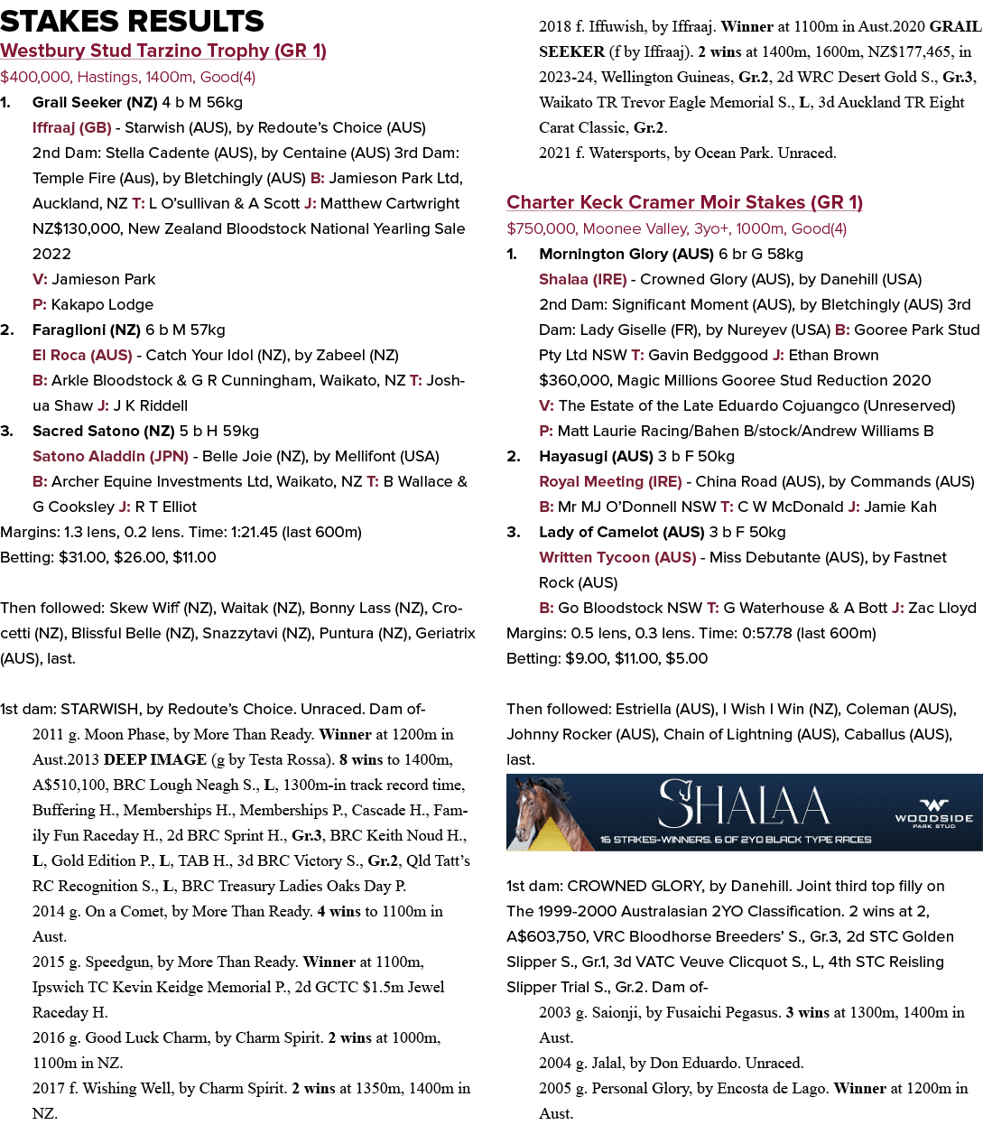 Stakes Results Westbury Stud Tarzino Trophy (GR 1) $400,000, Hastings, 1400m, Good(4) 1. Grail Seeker (NZ) 4 b M 56kg...