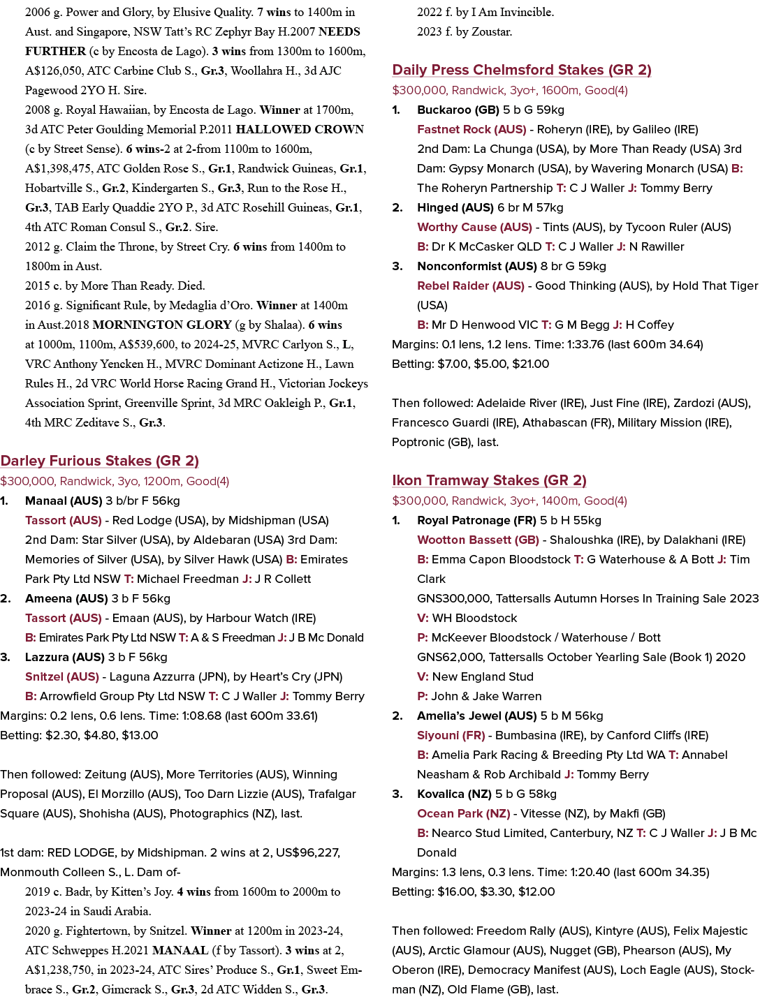 2006 g. Power and Glory, by Elusive Quality. 7 wins to 1400m in Aust. and Singapore, NSW Tatt’s RC Zephyr Bay H.2007 ...