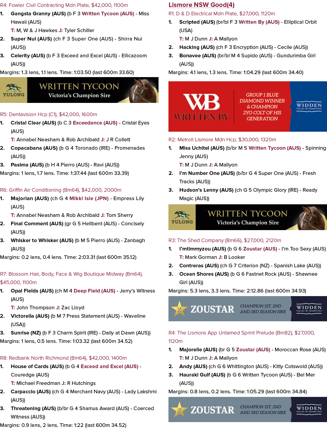 R4: Fowler Civil Contracting Mdn Plate, $42,000, 1100m 1. Gangsta Granny (AUS) (b F 3 Written Tycoon (AUS) Miss Hawai...