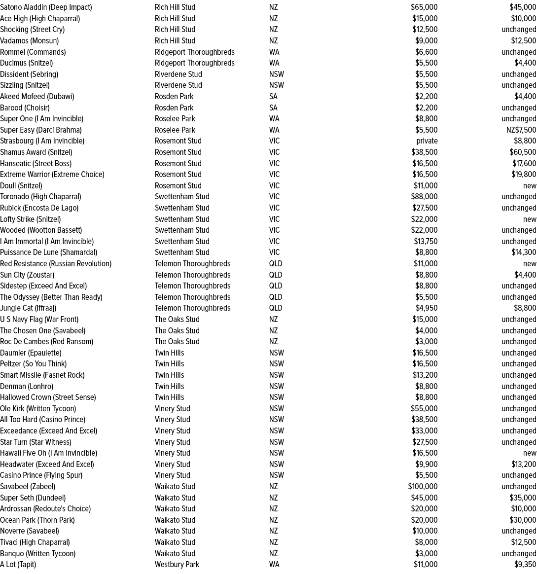 Satono Aladdin (Deep Impact),Rich Hill Stud,NZ,$65,000,$45,000,Ace High (High Chaparral),Rich Hill Stud,NZ,$15,000,$1...
