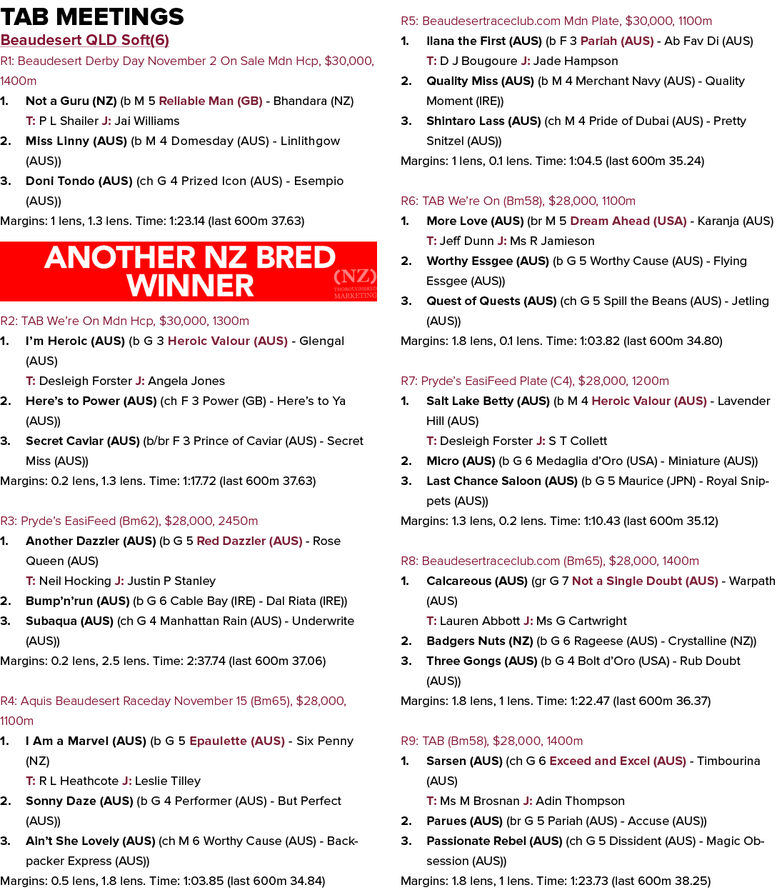 Tab Meetings Beaudesert QLD Soft(6) R1: Beaudesert Derby Day November 2 On Sale Mdn Hcp, $30,000, 1400m 1. Not a Guru...