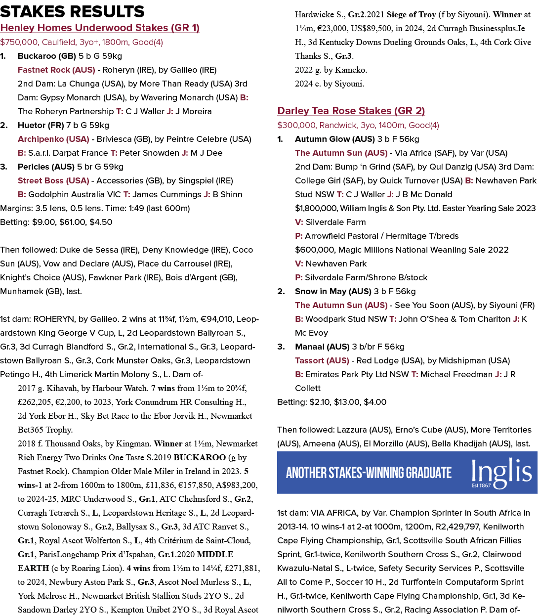 Stakes Results Henley Homes Underwood Stakes (GR 1) $750,000, Caulfield, 3yo+, 1800m, Good(4) 1. Buckaroo (GB) 5 b G ...