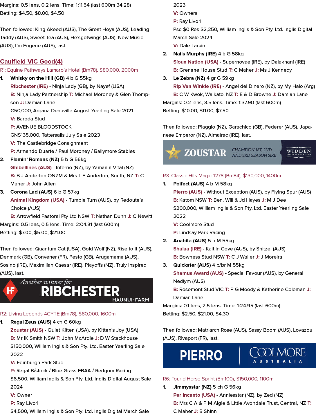 Margins: 0.5 lens, 0.2 lens. Time: 1:11.54 (last 600m 34.28) Betting: $4.50, $8.00, $4.50 Then followed: King Akeed (...