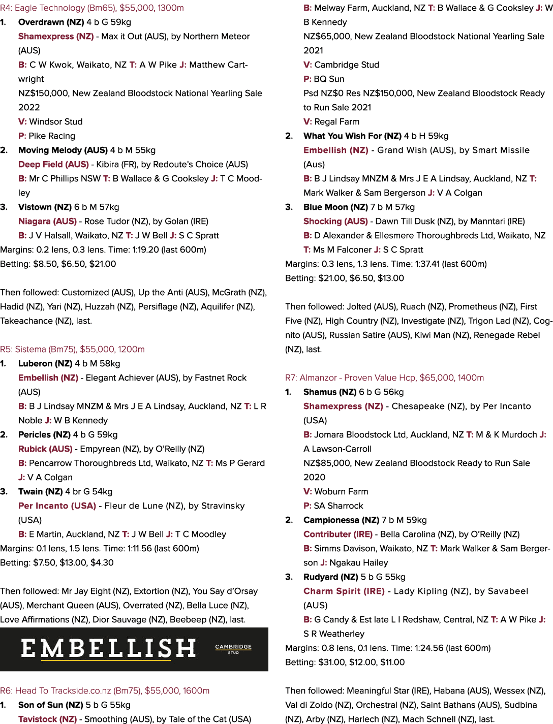 R4: Eagle Technology (Bm65), $55,000, 1300m 1. Overdrawn (NZ) 4 b G 59kg Shamexpress (NZ) Max it Out (AUS), by Northe...