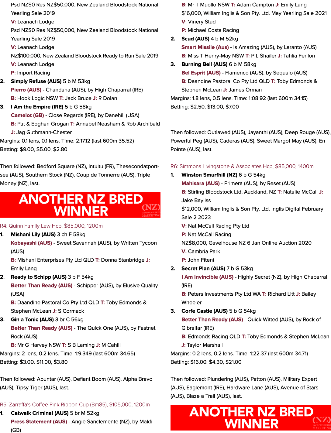 Psd NZ$0 Res NZ$50,000, New Zealand Bloodstock National Yearling Sale 2019 V: Leanach Lodge Psd NZ$0 Res NZ$50,000, N...