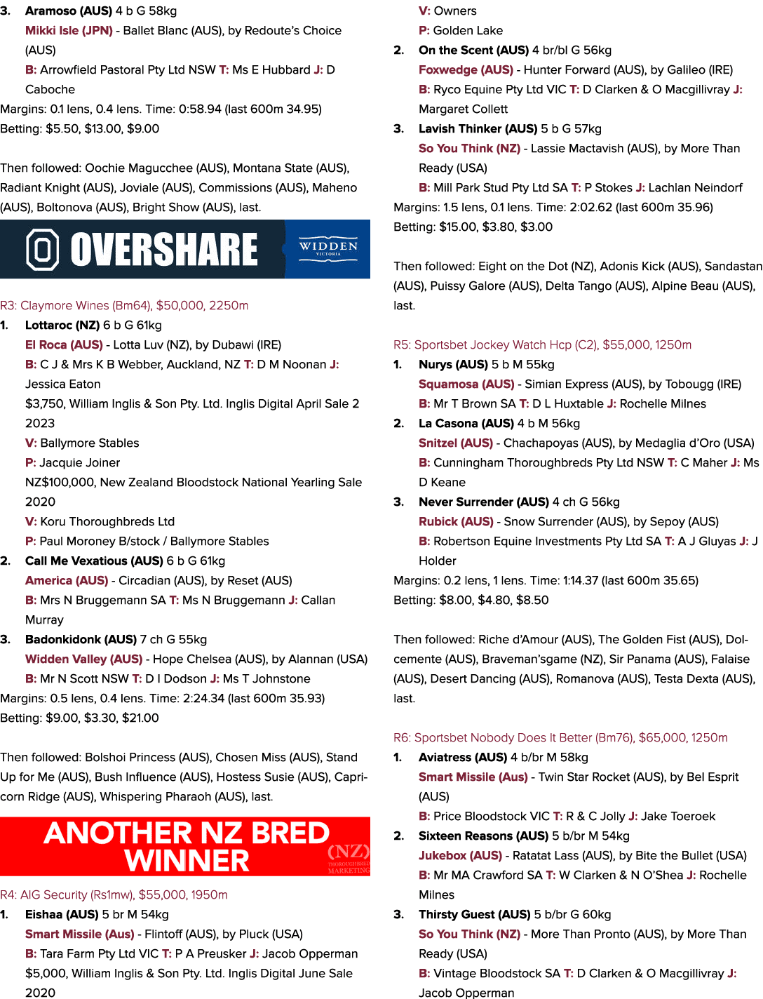 3. Aramoso (AUS) 4 b G 58kg Mikki Isle (JPN) Ballet Blanc (AUS), by Redoute’s Choice (AUS) B: Arrowfield Pastoral Pty...