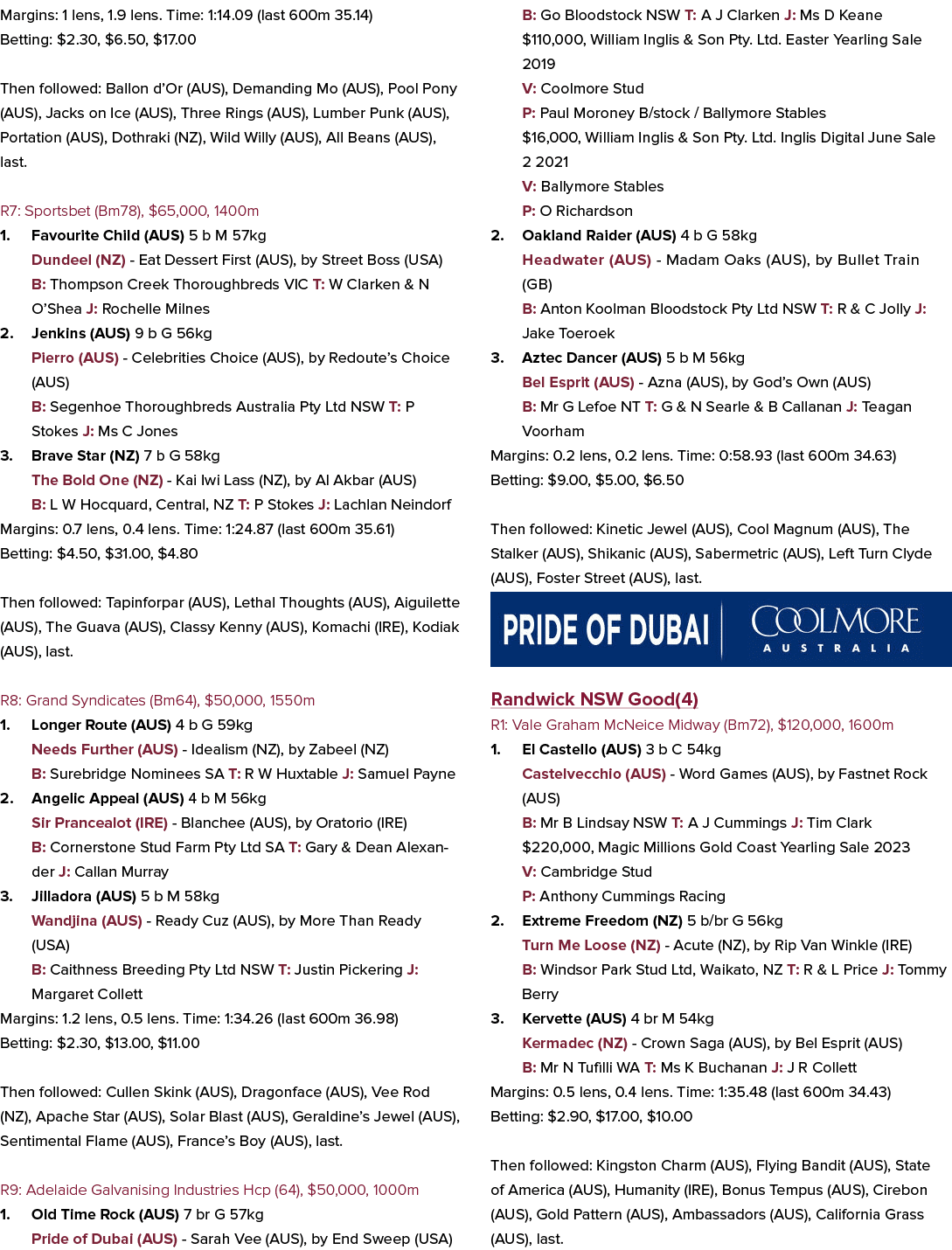 Margins: 1 lens, 1.9 lens. Time: 1:14.09 (last 600m 35.14) Betting: $2.30, $6.50, $17.00 Then followed: Ballon d’Or (...