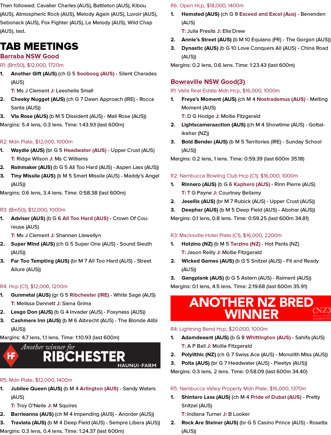 Then followed: Cavalier Charles (AUS), Battleton (AUS), Kibou (AUS), Atmospheric Rock (AUS), Melody Again (AUS), Luvo...