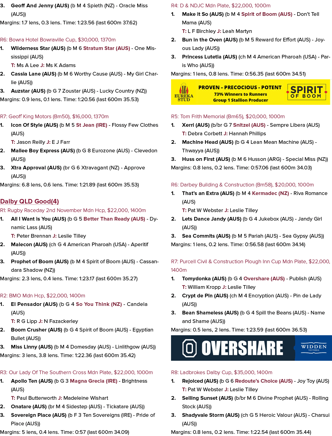 3. Geoff And Jenny (AUS) (b M 4 Spieth (NZ) Oracle Miss (AUS)) Margins: 1.7 lens, 0.3 lens. Time: 1:23.56 (last 600m ...